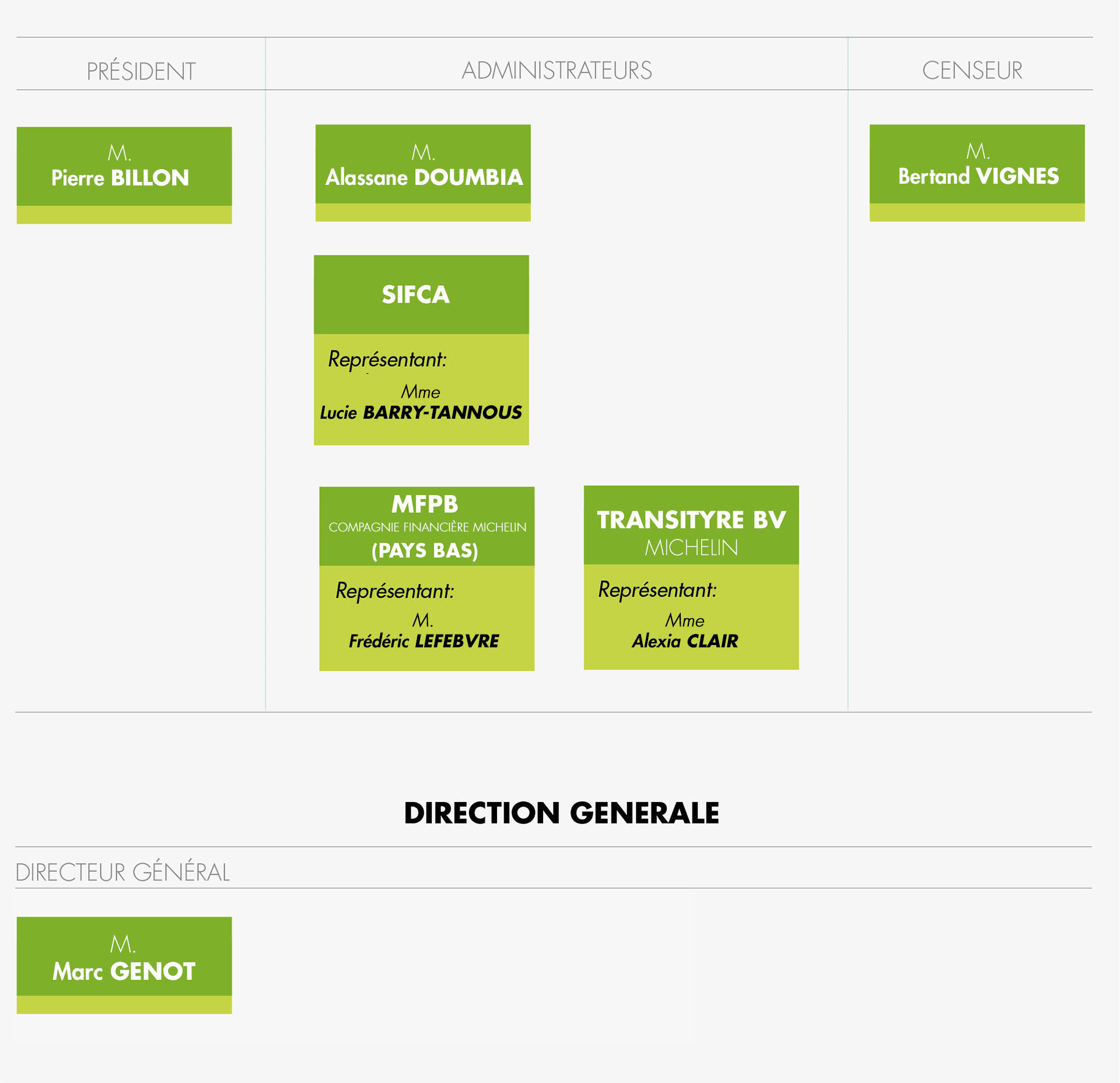 Conseil dadministration SIPH 2025 FR