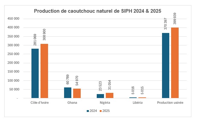 evolution production pays 2025 fr