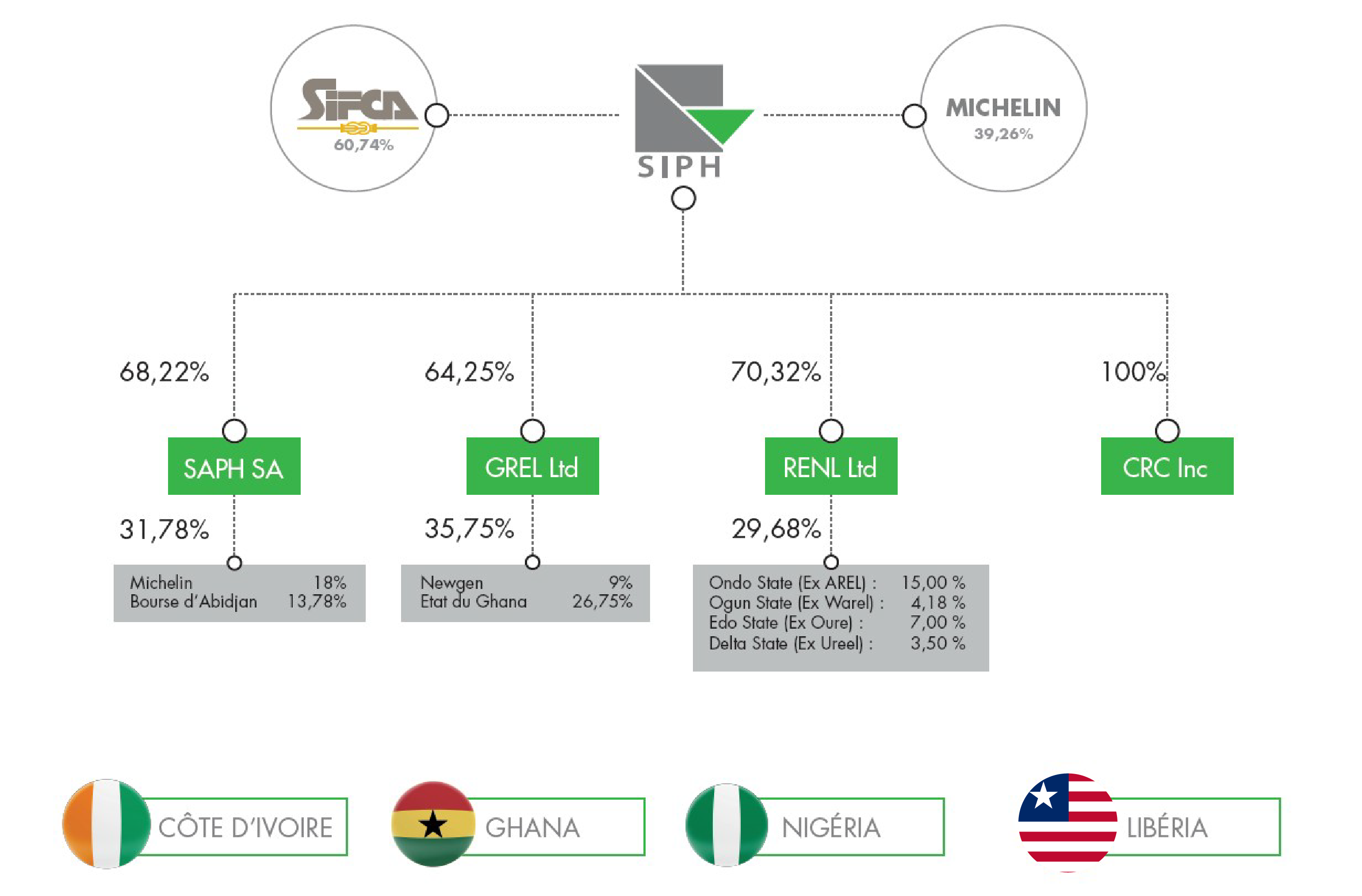 organigramme siph decembre 2024