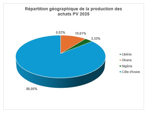 repartition achats exterieurs 2025 pourc fr
