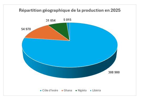 repartition geographique production 2025 fr