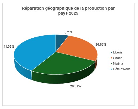repartition production propre 2025 pourc fr